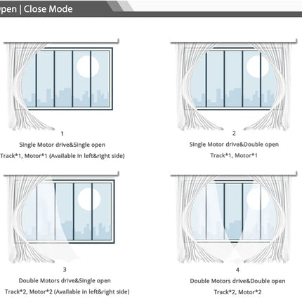 Älykäs moottoroitu verhokisko kaukosäätimellä