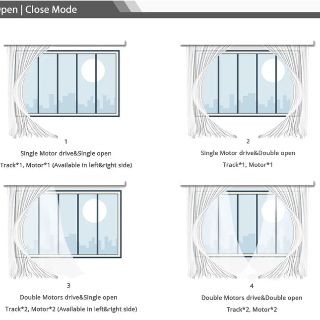 Älykäs moottoroitu verhokisko kaukosäätimellä